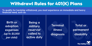 Withdrawal Rules 401(k)