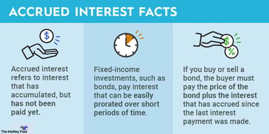 accrued-interest-infographic