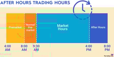 after-hours-trading-infographic