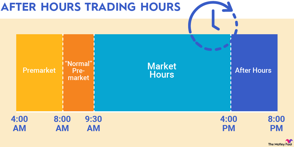 after-hours-trading-infographic