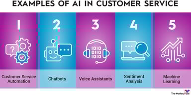 ai-in-customer-service-infographic