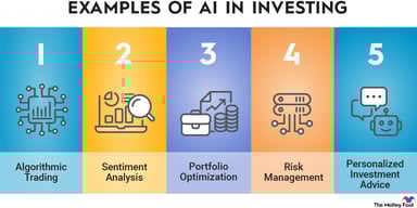 ai-in-investing-infographic