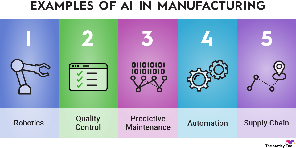 ai-in-manufacturing-infographic