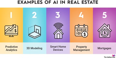 ai-in-real-estate-infographic