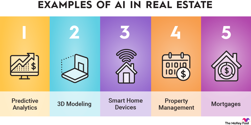 ai-in-real-estate-infographic