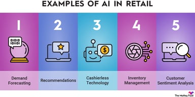 ai-in-retail-infographic