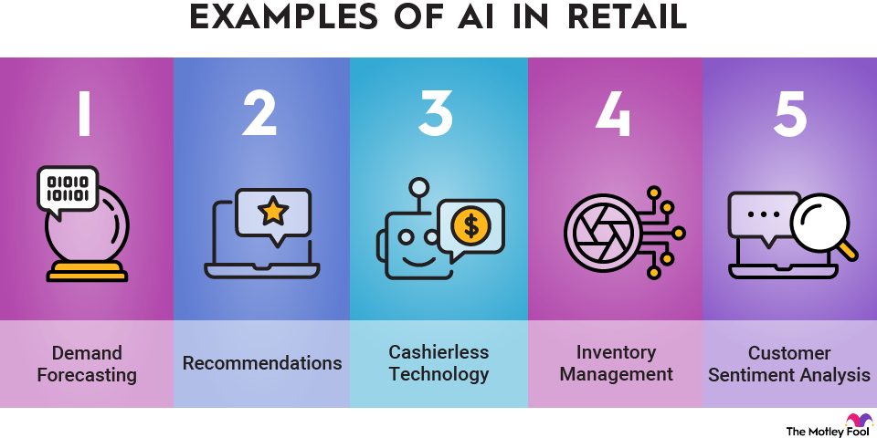 ai-in-retail-infographic