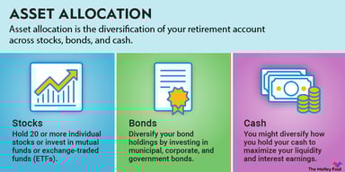 asset-allocation-infographic