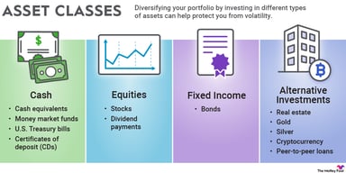 asset-classes-infographic