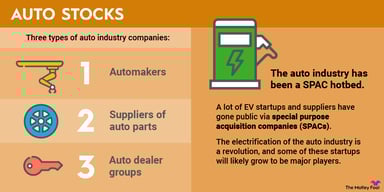auto-stocks-infographic