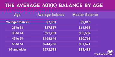 average-401k-balance-infographic