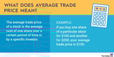 what-is-average-trade-price-infographic