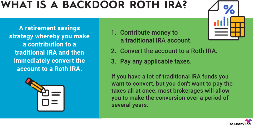 backdoor-roth-ira-infographic