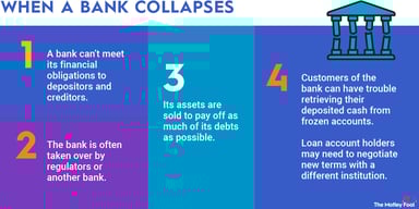 bank-collapses-infographic