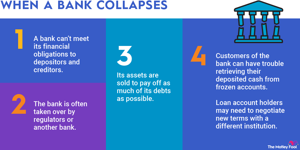 bank-collapses-infographic