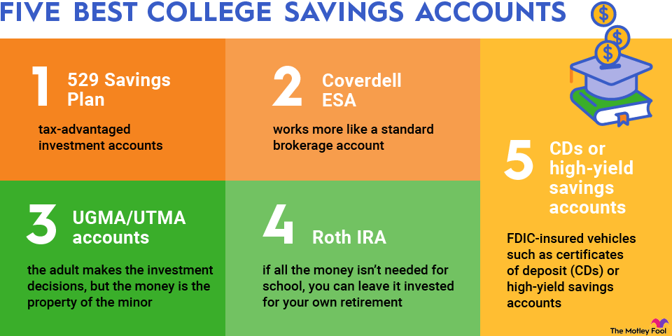 best-college-savings-plans-infographic