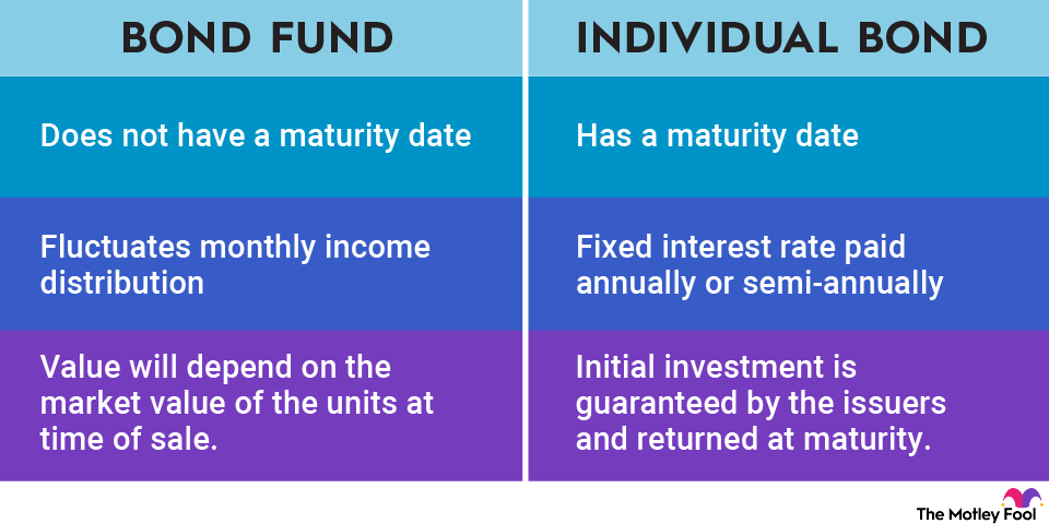 bond-fund-infographic