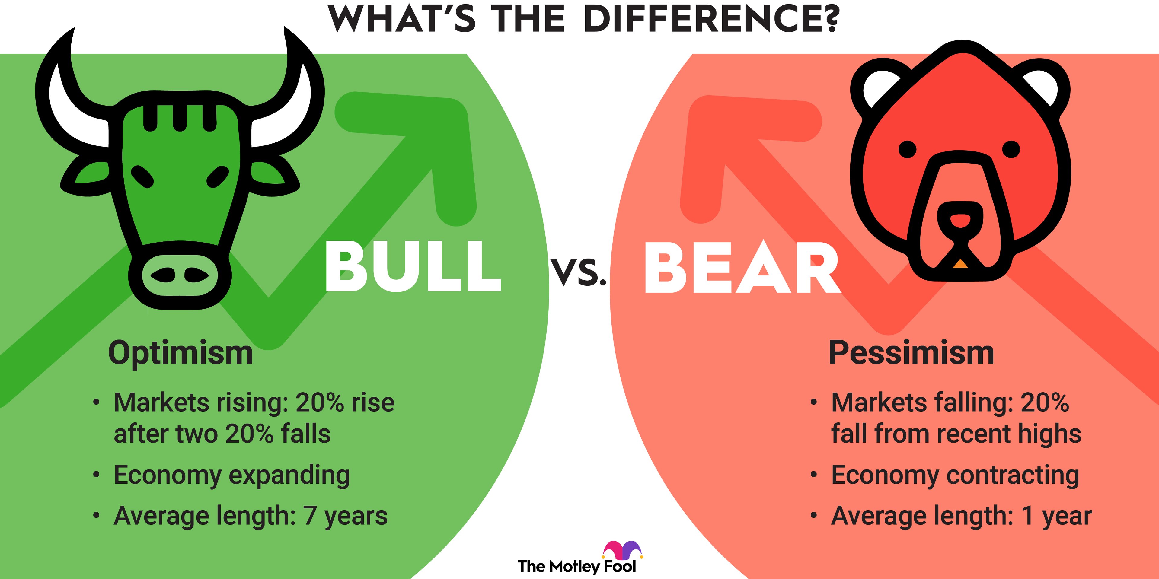 bull-vs-bear-market-infographic
