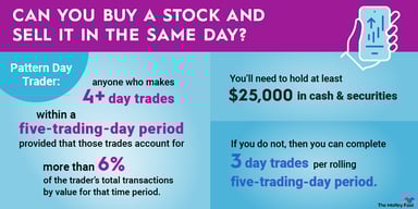 buy-and-sell-stock-in-same-day-infographic