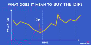 buy-the-dip-infographic