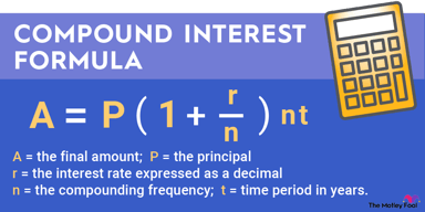 A graphic showing and explaining the formula used to calculate compound interest.