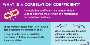 what-is-a-correlation-coefficient-infographic