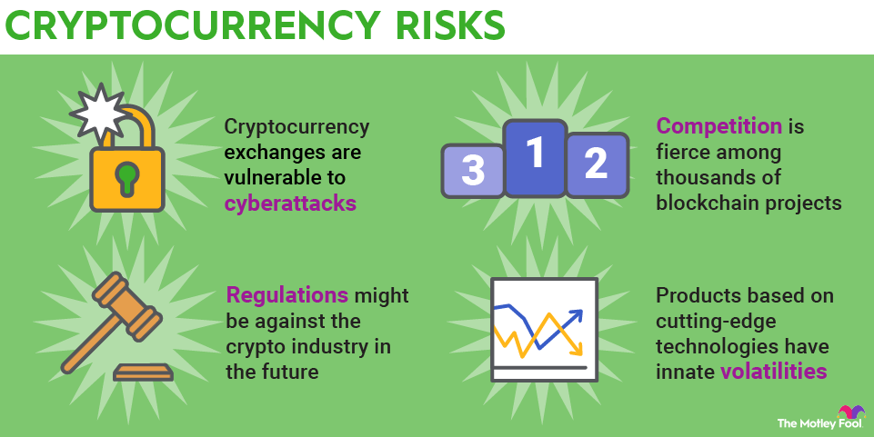 cryptocurrency-risks-infographic