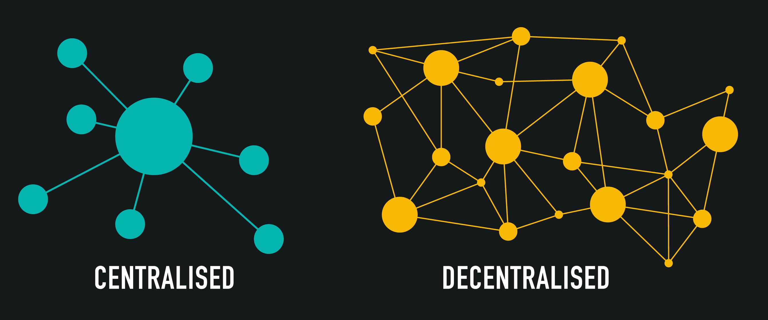 decentralized_versus_decentralized_image