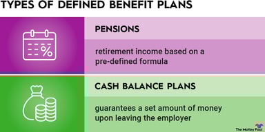 defined-benefit-plans-infographic
