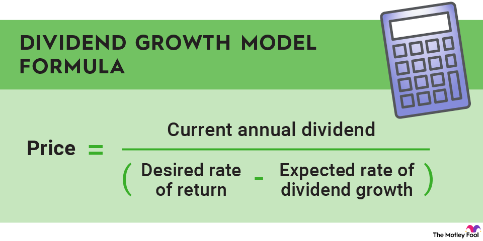 dividend-growth-model-infographic