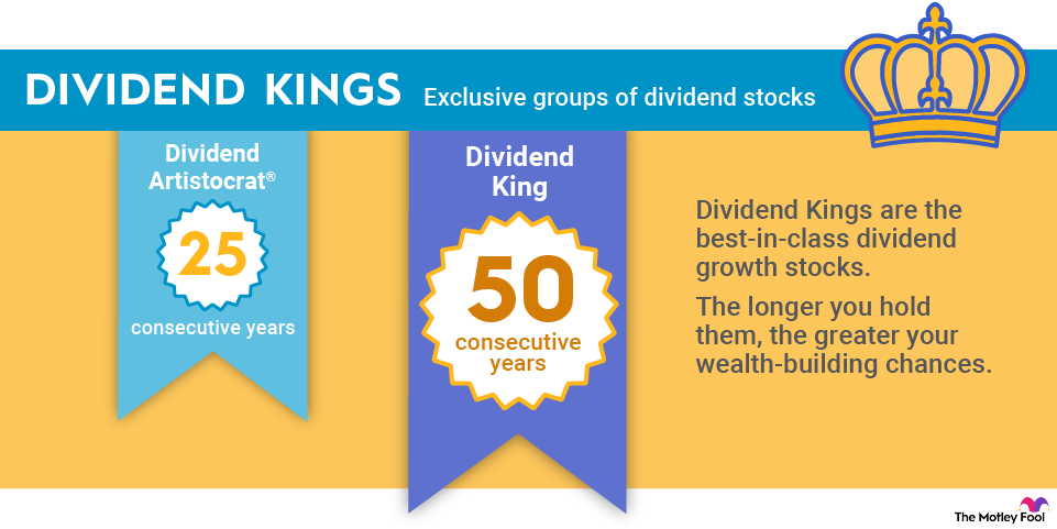 The Best High-Yield Dividend Stocks to Buy for 2026 and Beyond | The ...