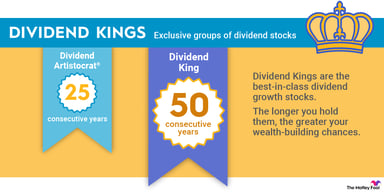 dividend-kings-infographic