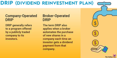 dividend-reinvestment-plan-infographic