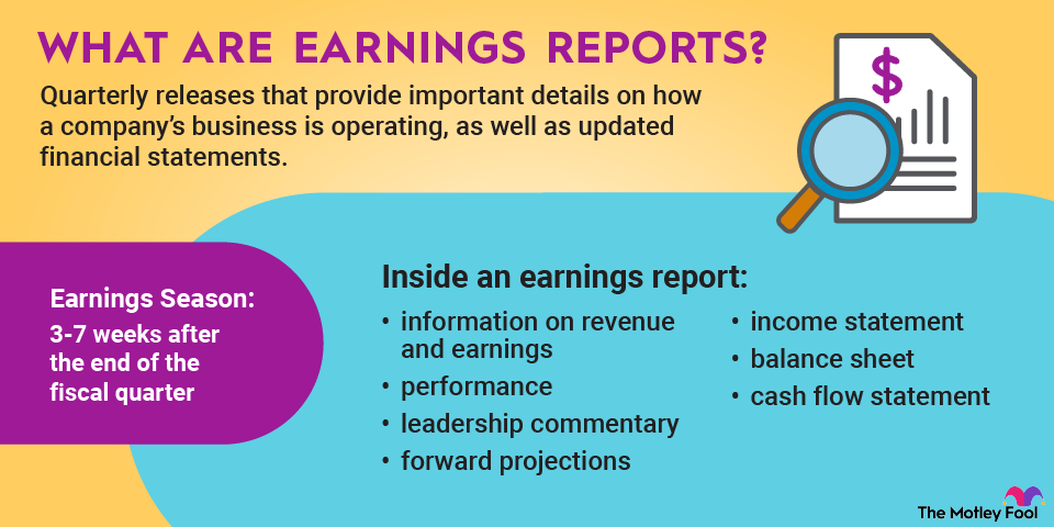 earnings-reports-infographic