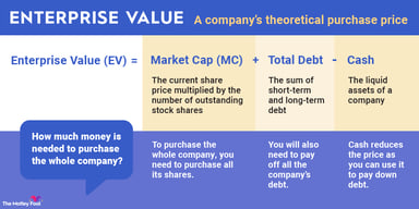 enterprise-value-infographic