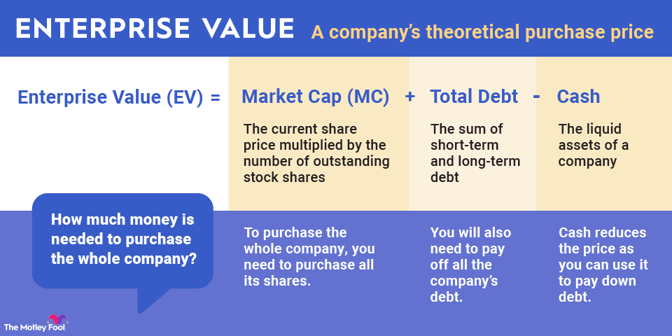 enterprise-value-infographic