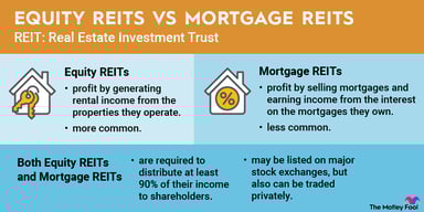 equity-reits-vs-mortgage-reits-infographic