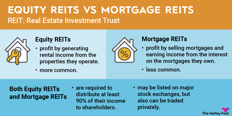 equity-reits-vs-mortgage-reits-infographic