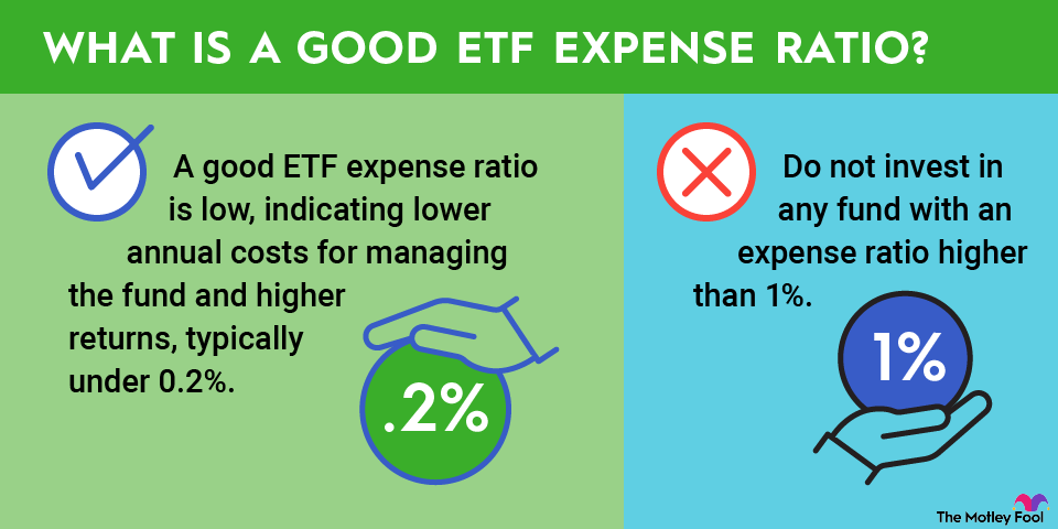 etf-expense-ratio-infographic