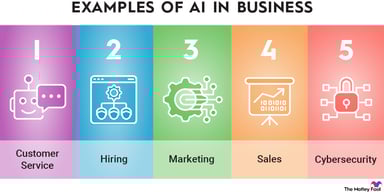 examples-of-ai-in-business-infographic