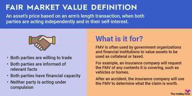 fair-market-value-infographic