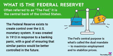 federal-reserve-infographic