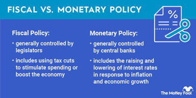 fiscal-vs-monetary-policy-infographic