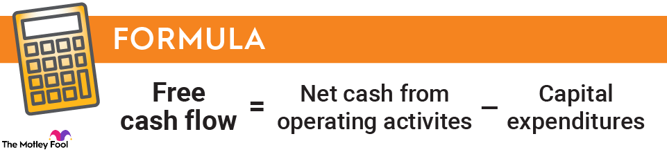 free-cash-flow-formula-infographic