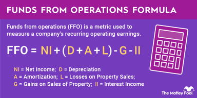 funds-from-operations-infographic