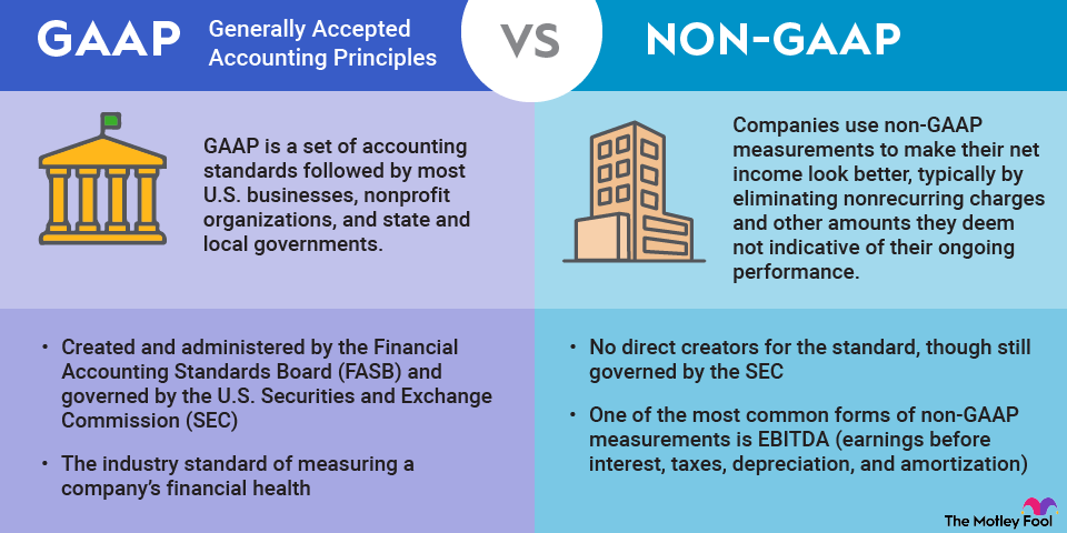 gaap-vs-non-gaap-infographic