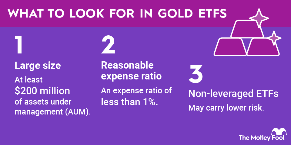 gold-etfs-infographic
