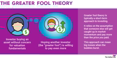 greater-fool-theory-infographic