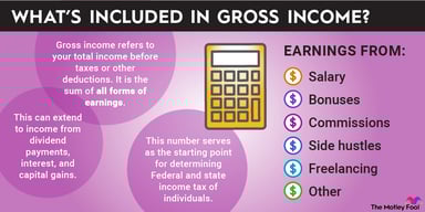 gross-monthly-income-infographic