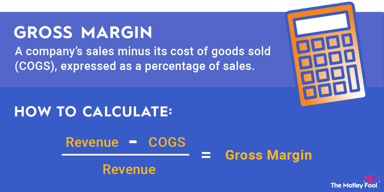 gross_margin_infographic